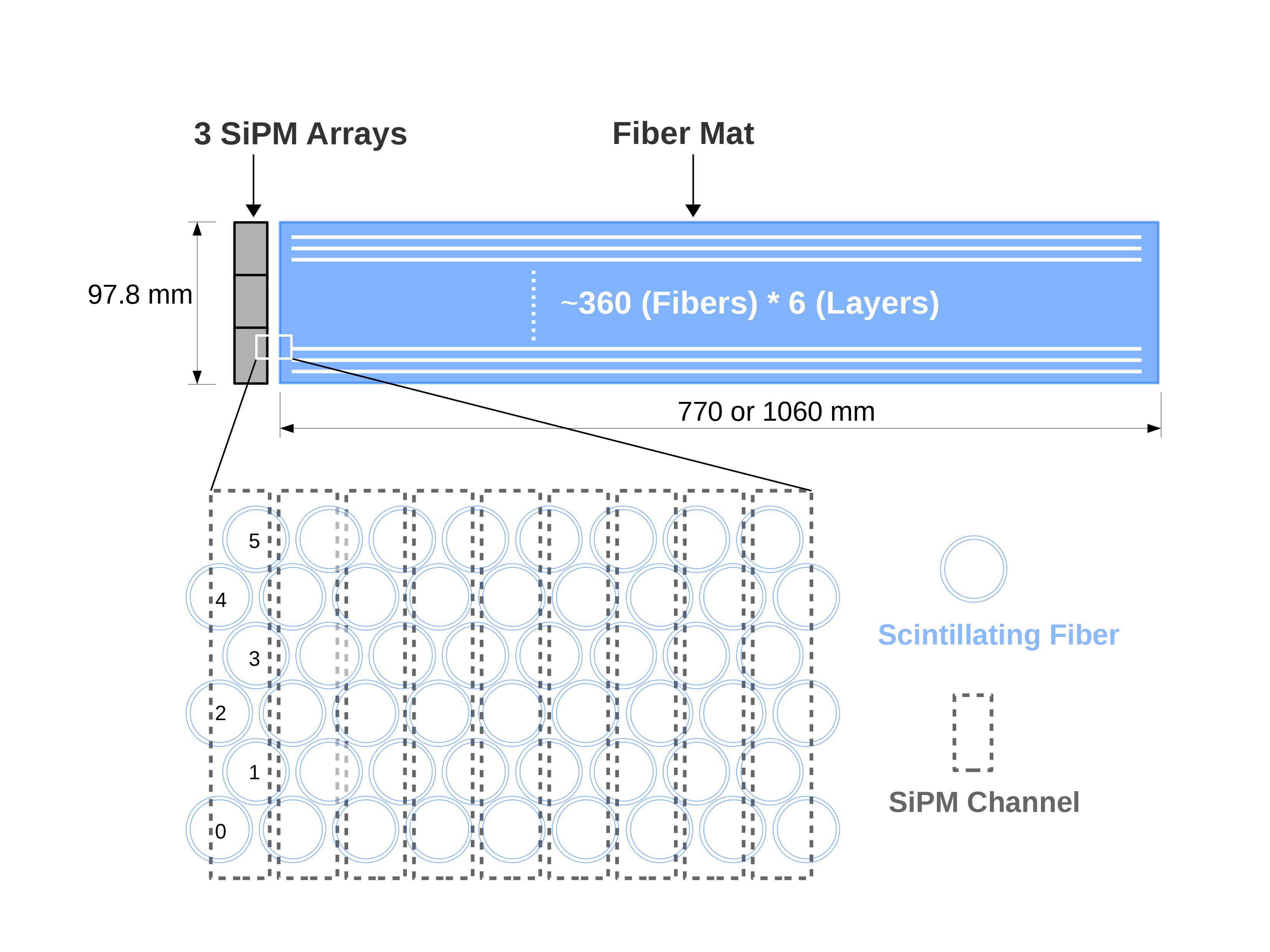 Fiber Tracker